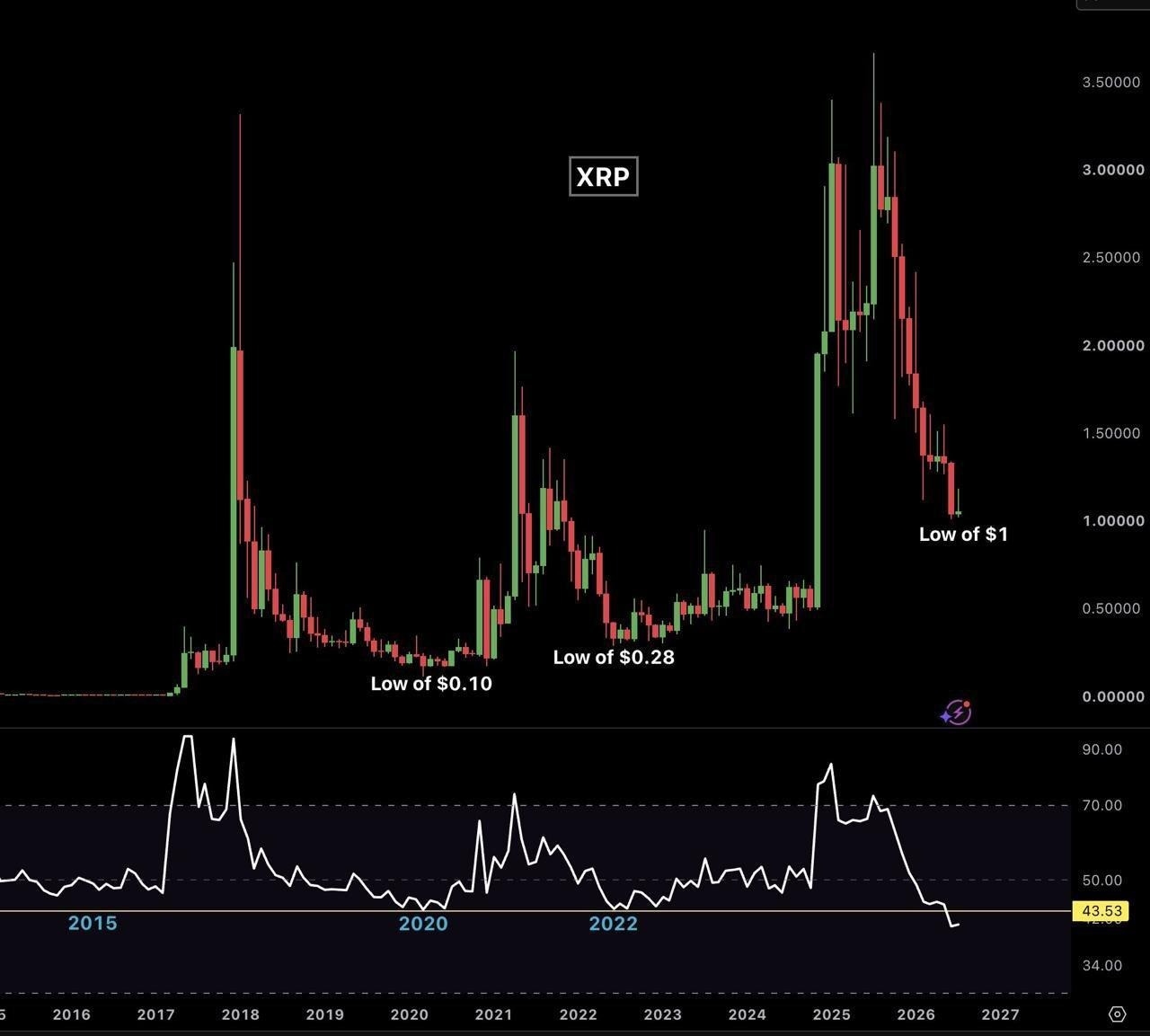 xrp-ripple-price-133f2fdf6fdf414281dc3e197963ec6d