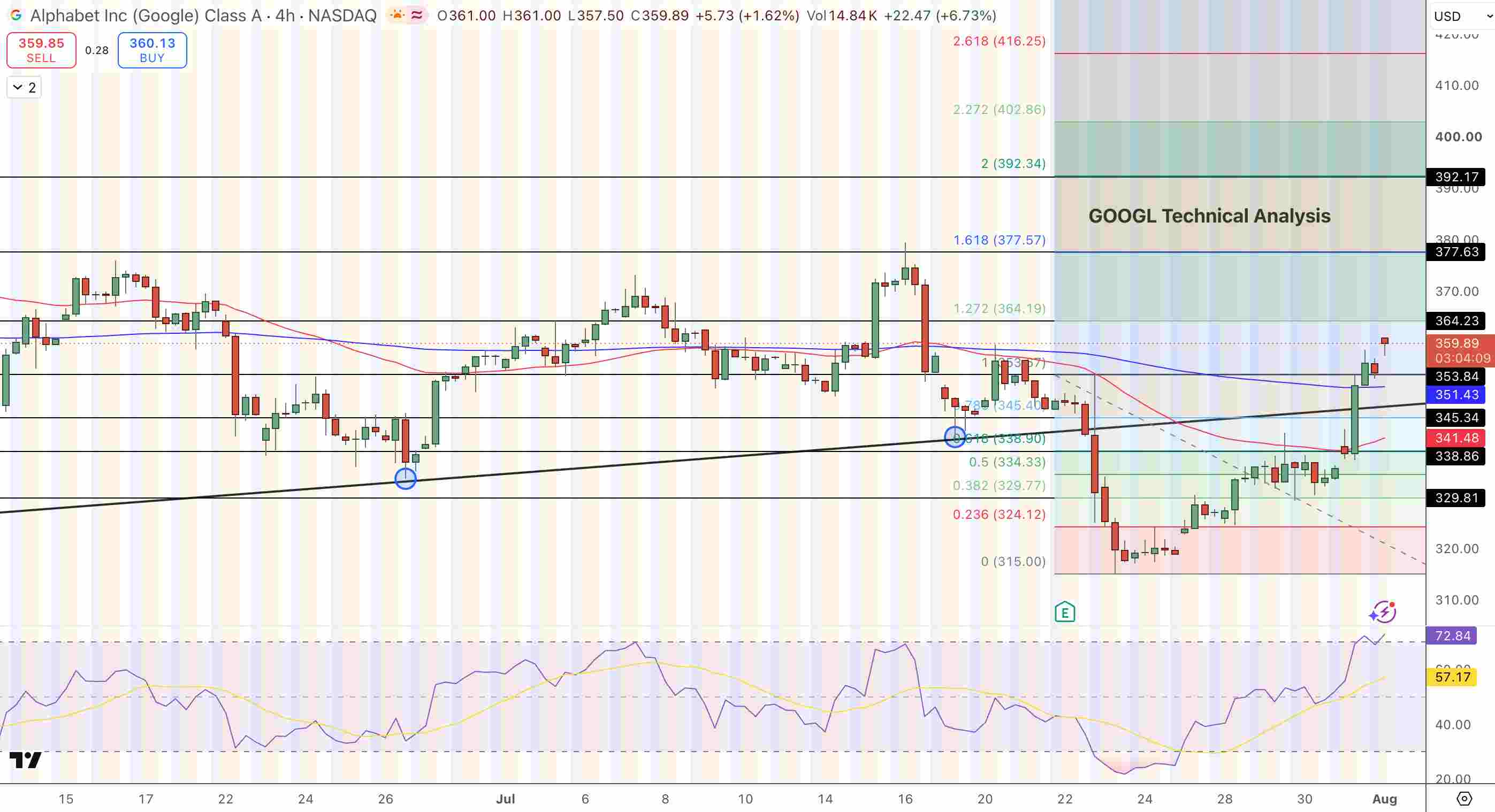 Alphabet (GOOGL) Price Chart - Source: Tradingview