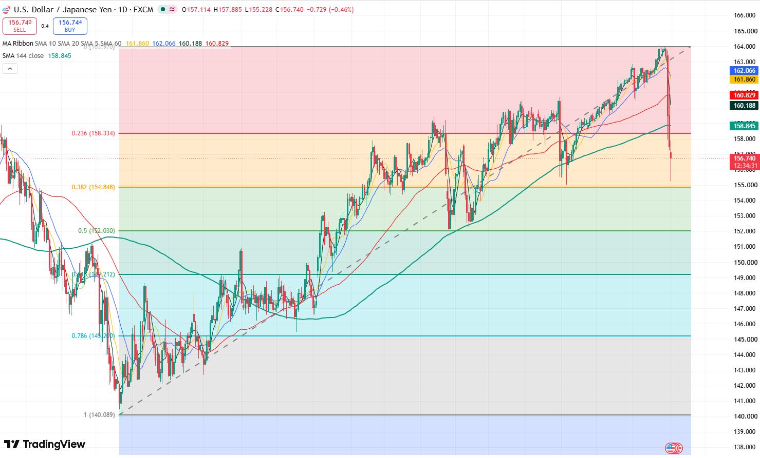 jpy-8e77f4a75a36490f859214a1f2e620f2