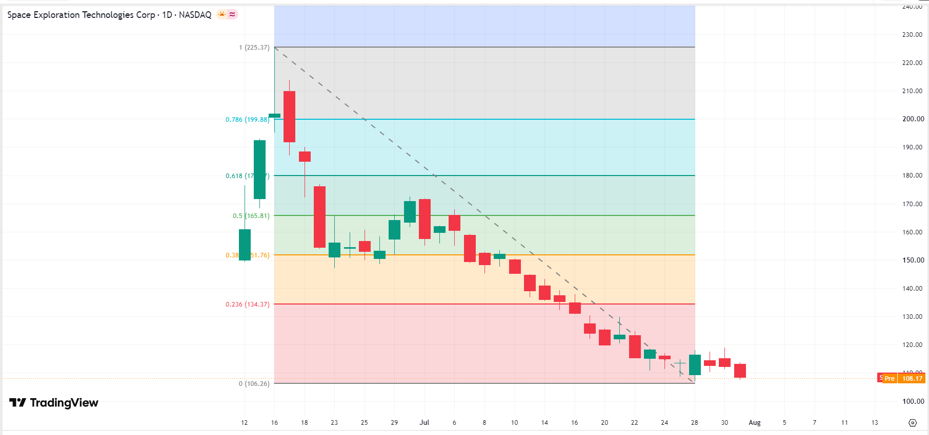 spacex-spcx-price-f4a90ae75e9b4bd598d7ef5c149e41fd