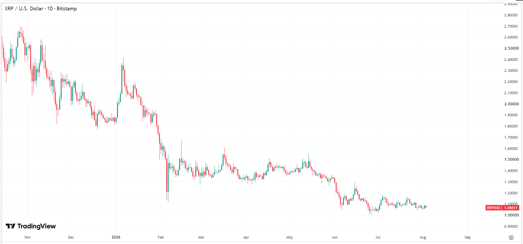 xrp-ripple-price-1ba66e82b48a4061beefed6407a12470
