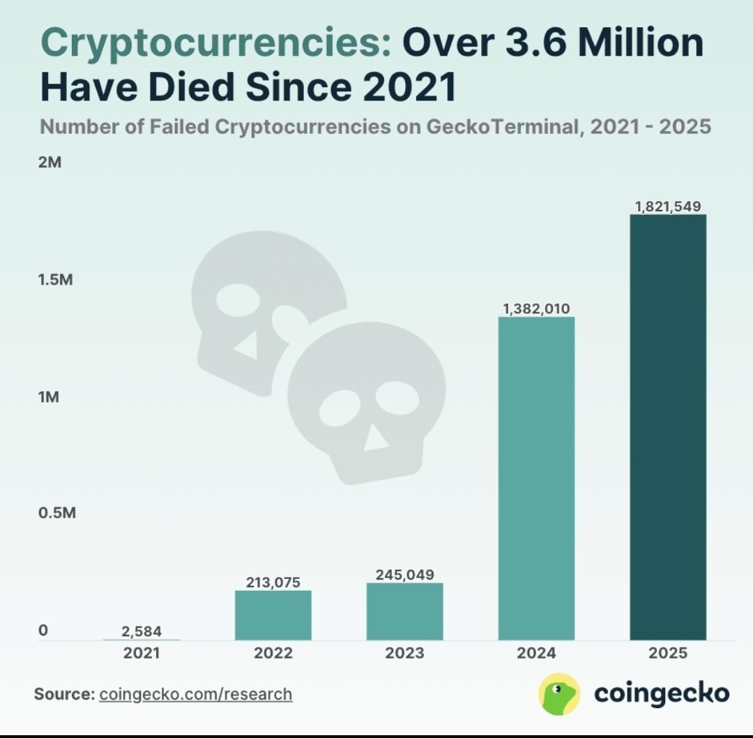Crypto-marketcap-c40d2d2ea0374f75a7134f7ca2771079