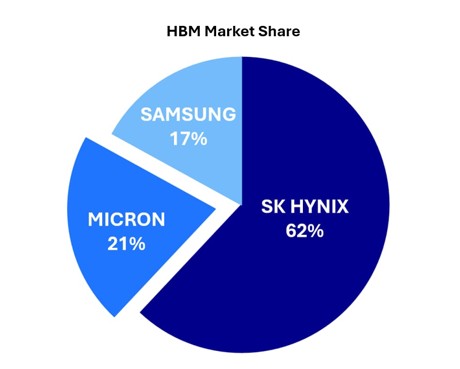 HBM-market-share