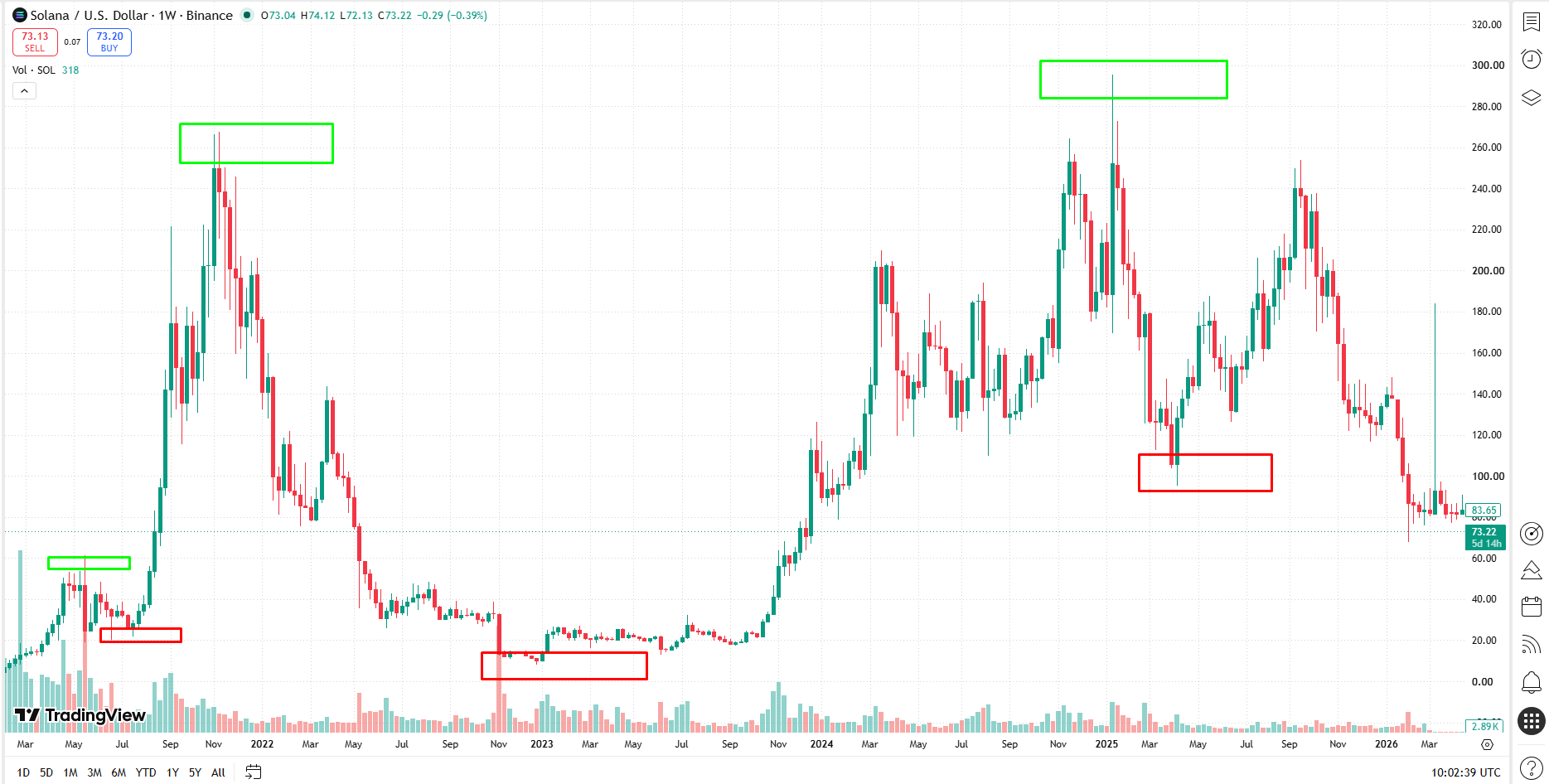 crypto-solana-sol-usd-price-fbc40edabfa540038e8a7608e81d82b5