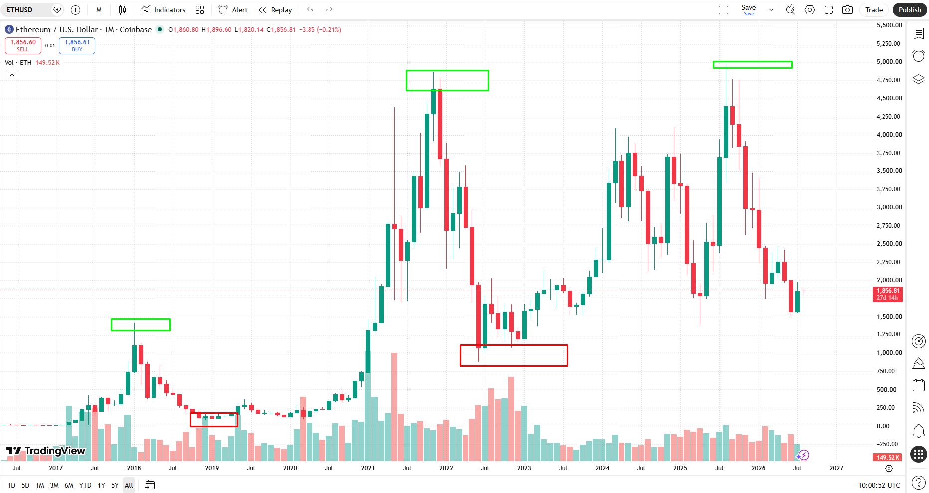 ethereum-eth-usd-price-c2a5b2a08ea042b6b2218135bafecd6e