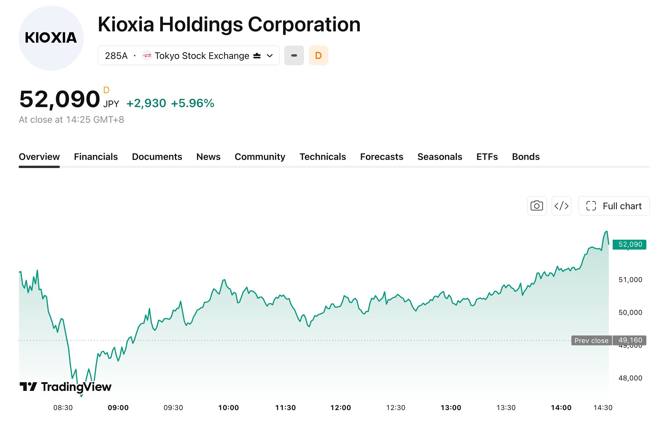 kioxia-0804-271b799078494ac2978f87f13bc6b3f8