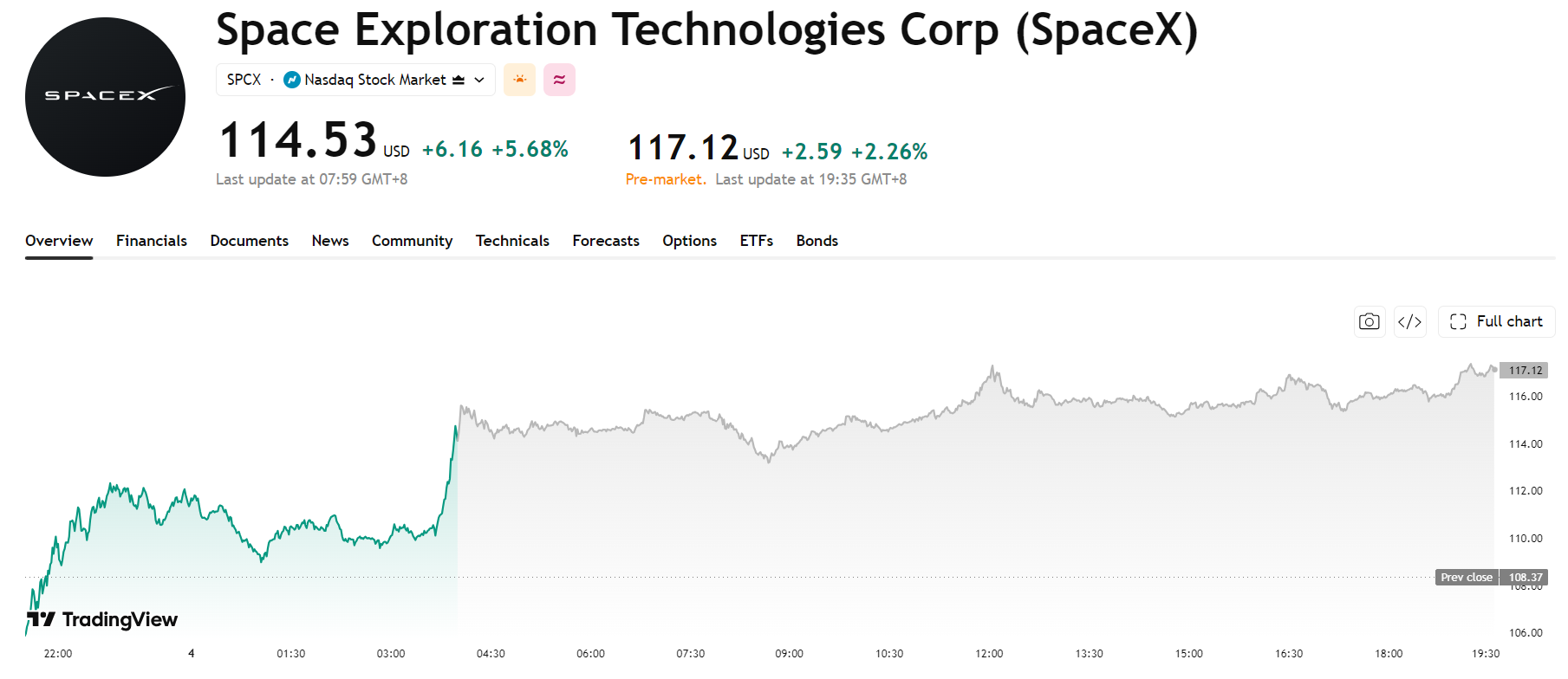 spacex-spcx-price-d80ab82eaa3c44dab541c2be5afb4385