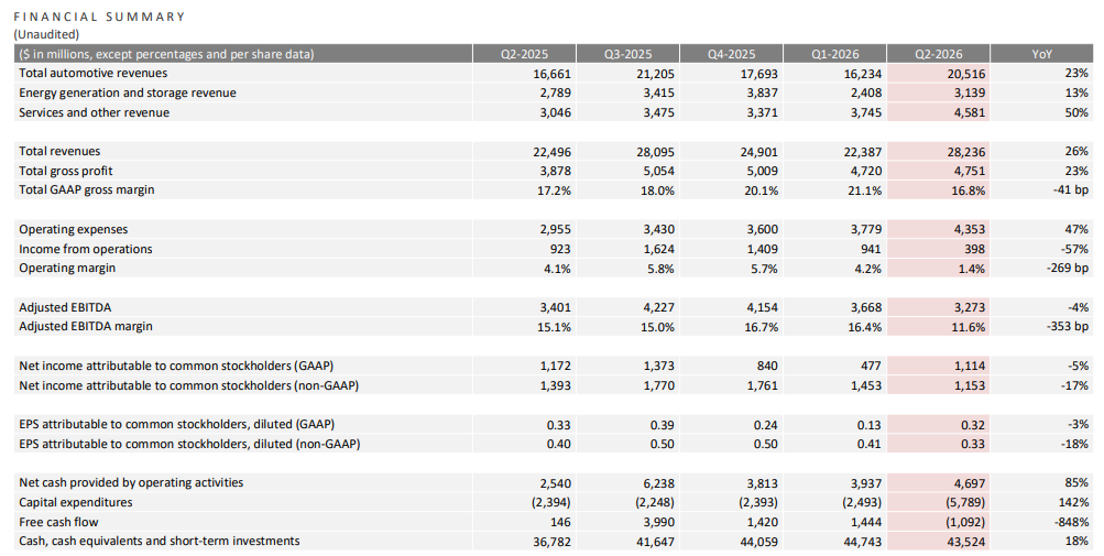 tesla-financial-summary