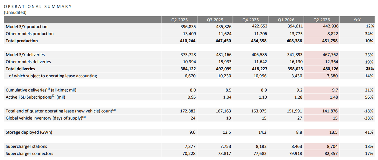 tesla-operation-summary