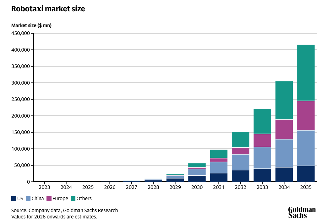 tesla-robotaxi-market-size