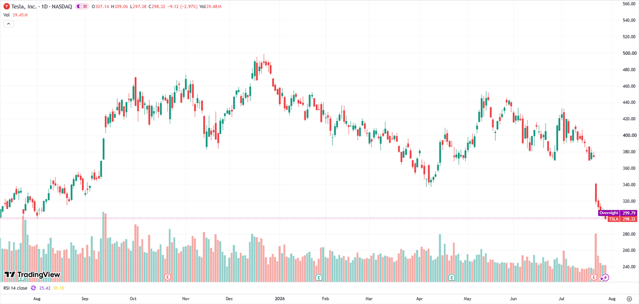tesla-stock-performance