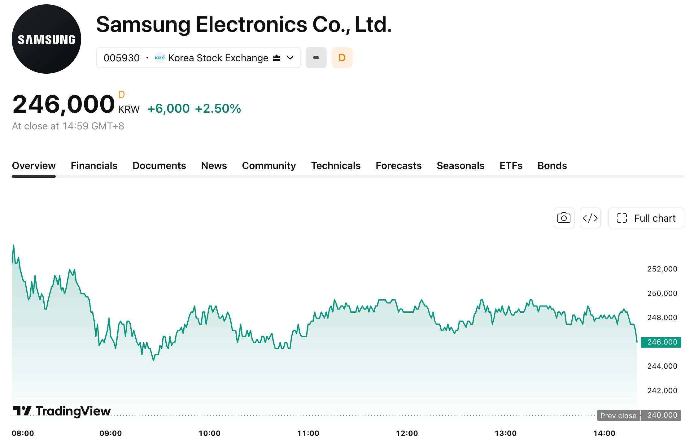 samsung-805-358471c5b5e143499819b0725b6c135e