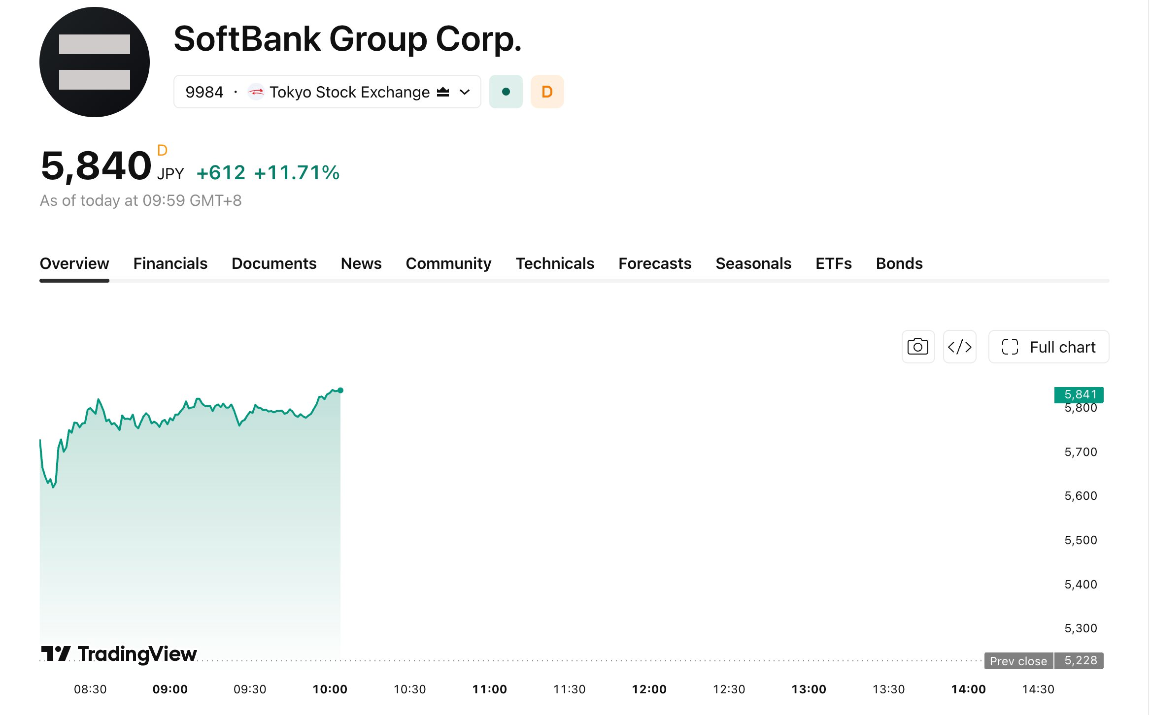 softbank-805-1-40869f6544844f6698bfa80d6844973b