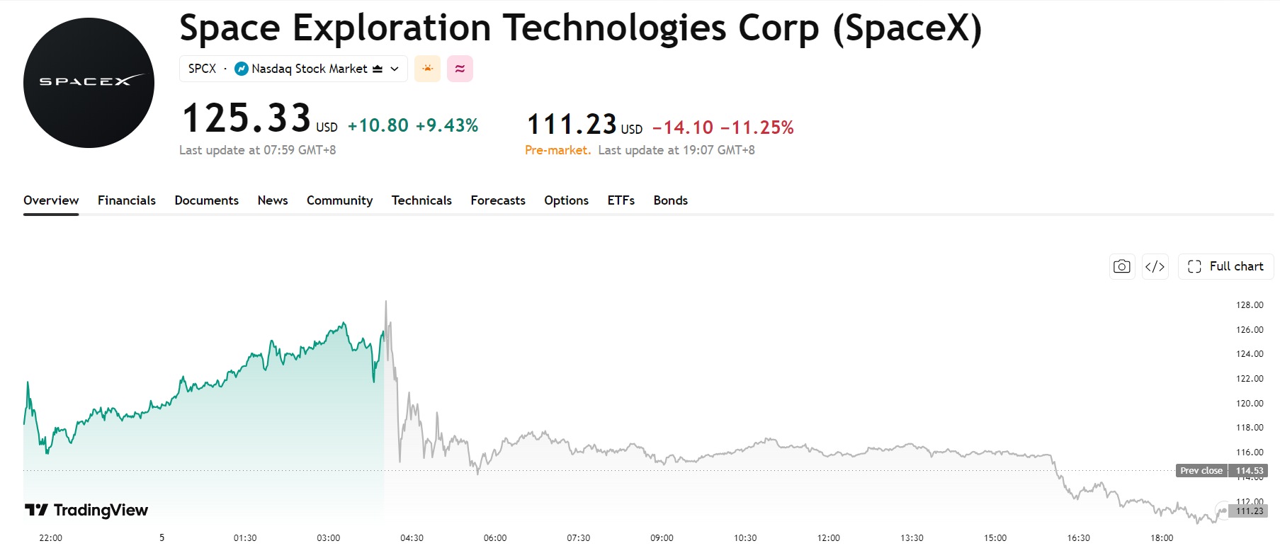 spacex-spcx-price-f7633f07b1ab43318102fe9e423bf84e