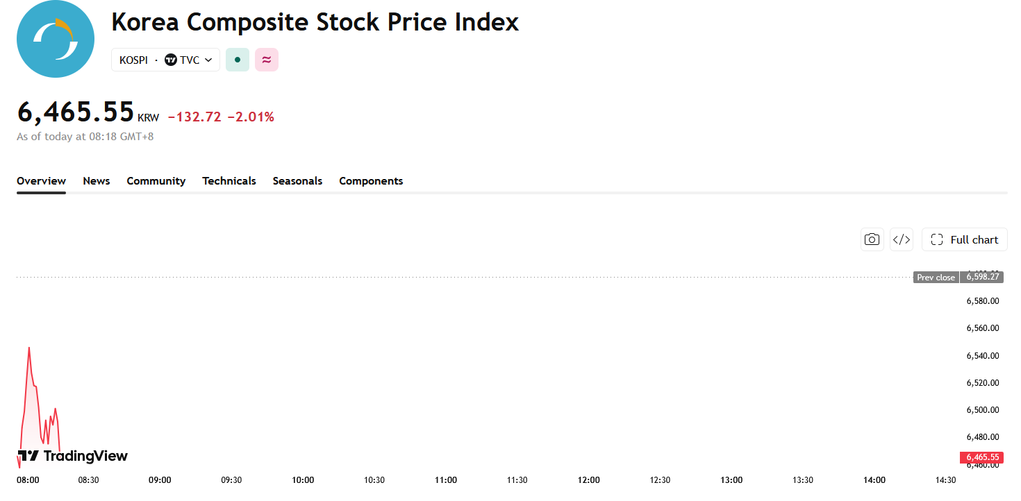 kospi-52aa7ca0dba64629a3a303be836d73bc