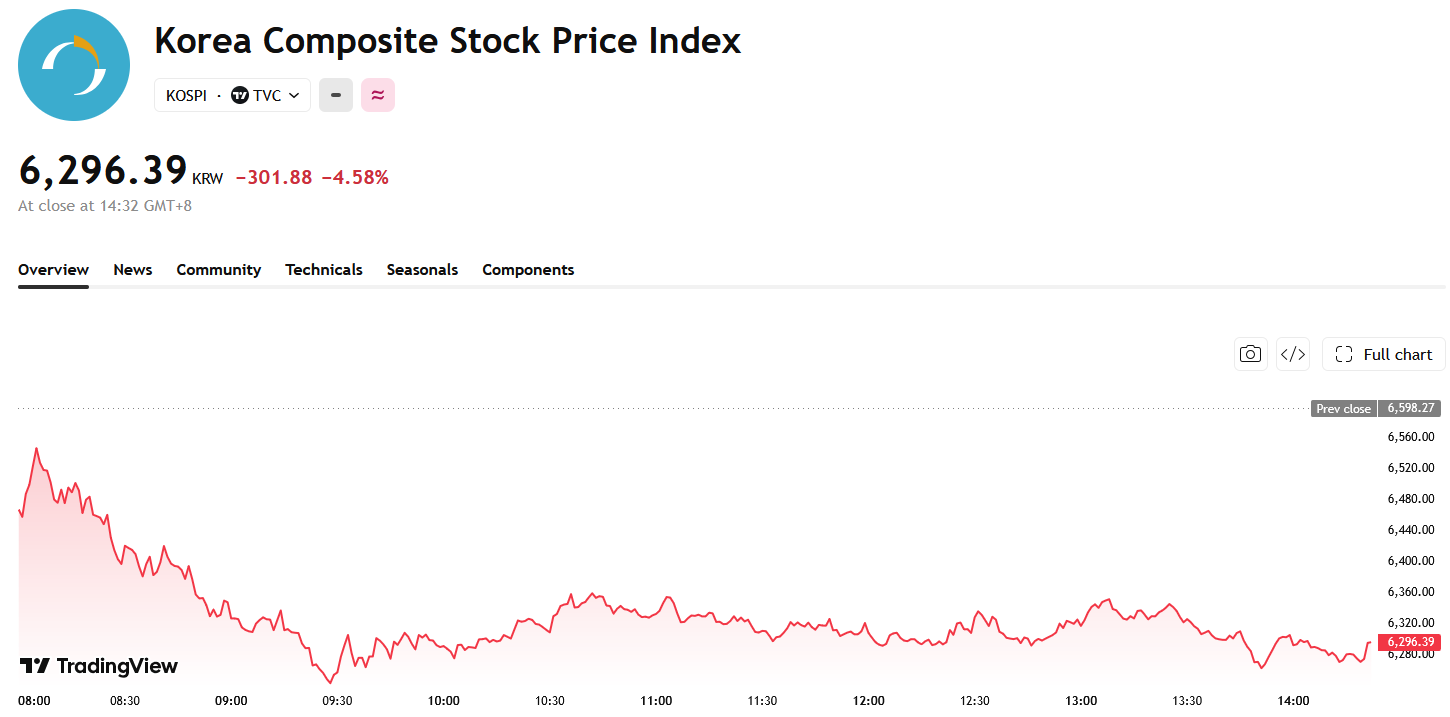 kospi-aa5596fd95644fe087db18af1aeac465