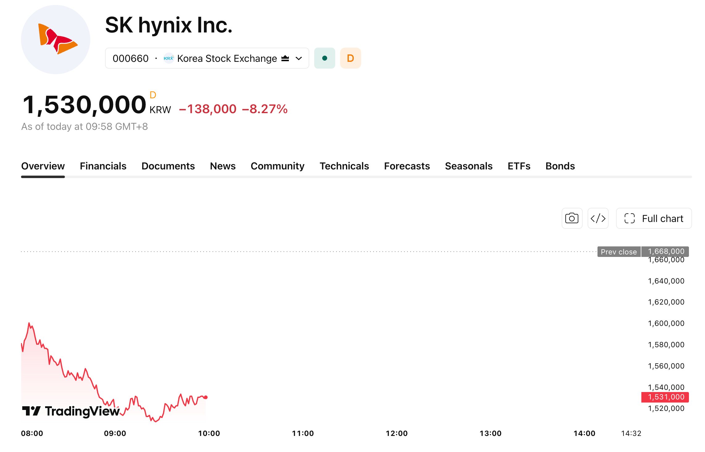 skhynix-806-ad489efd5eab4c44b33cb2b4b8a5143b