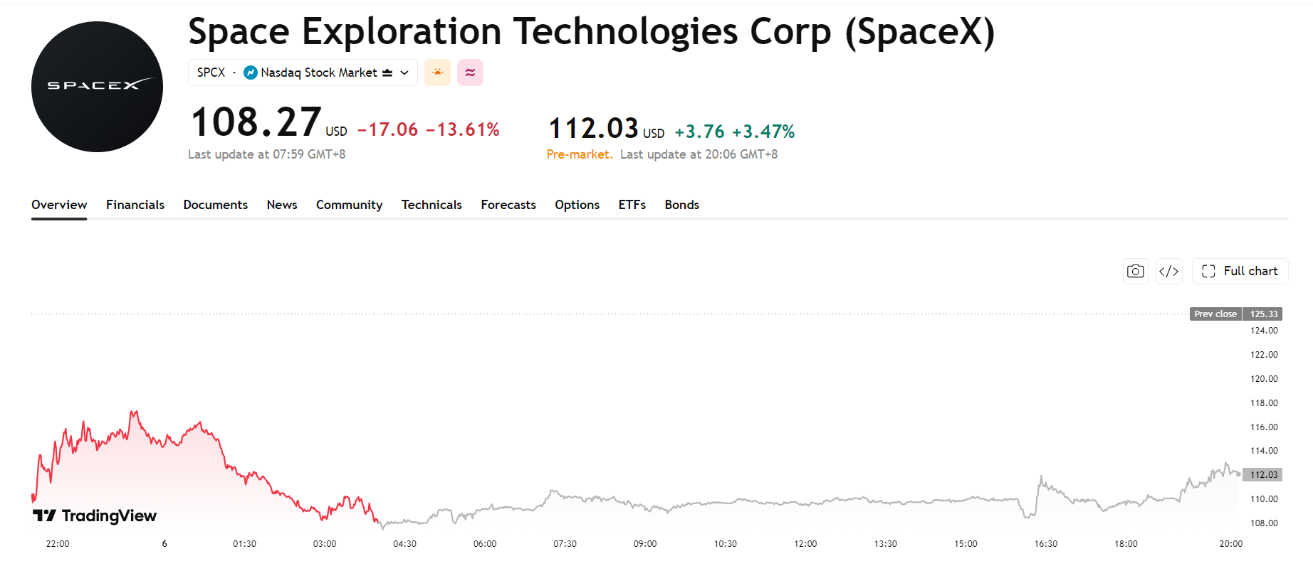 spacex-spcx-price-bcef79723e8d487d97dc6fc82f6edc4a
