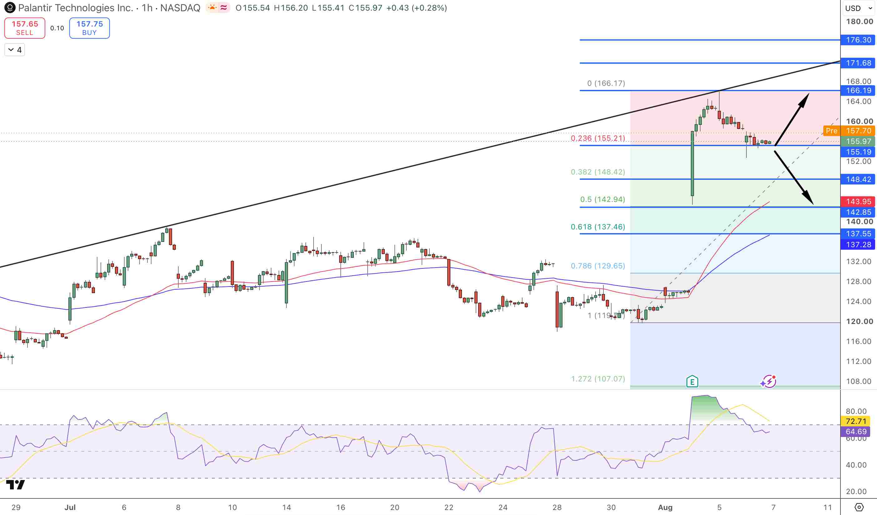 Palantir Price Chart - Source: Tradingview