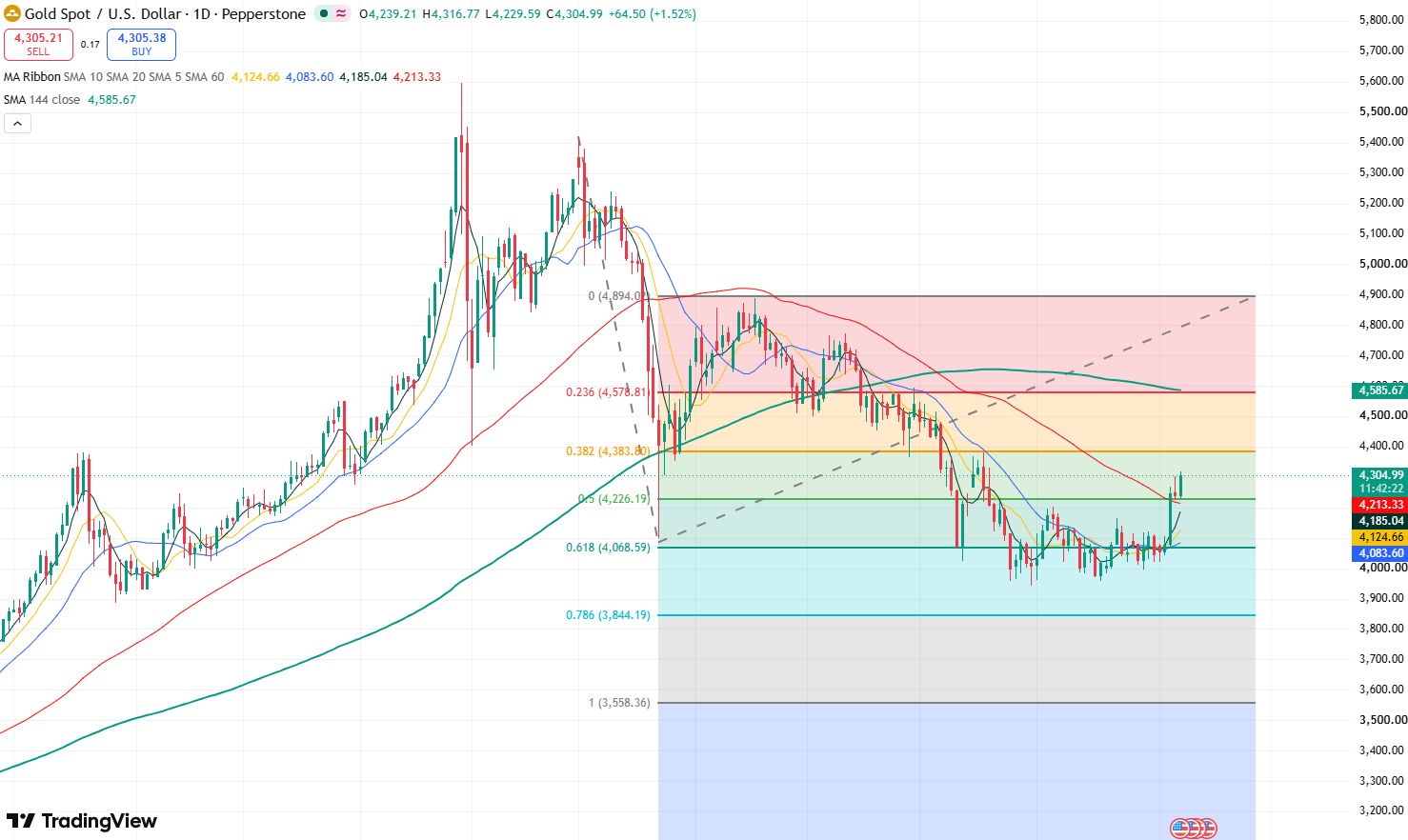 gold-a25194694c7e4578bf278c78931d0a23