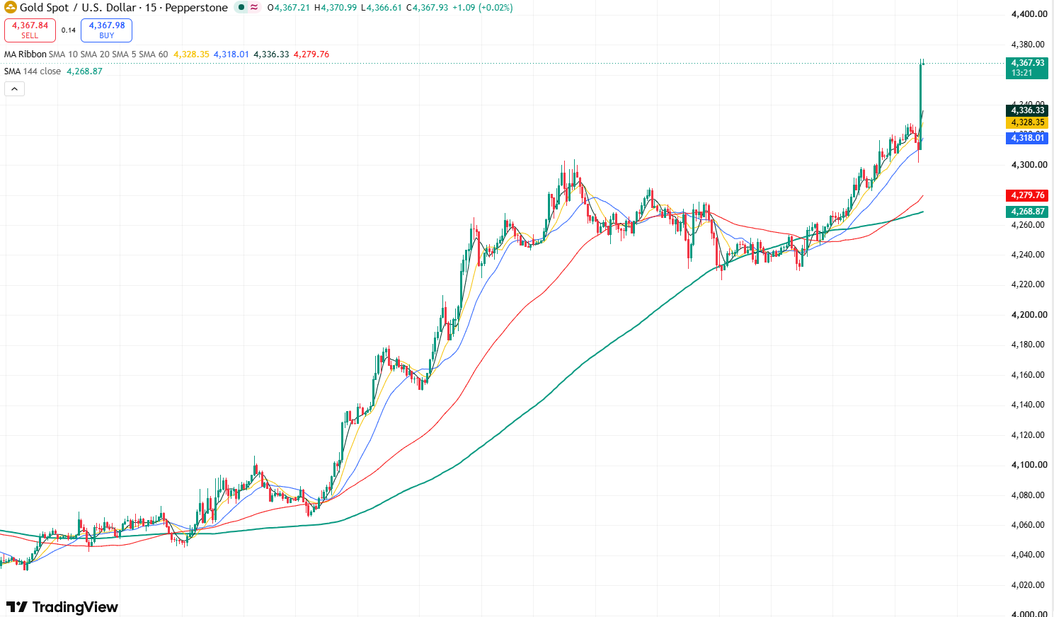 gold-cbfd9099073d409c870751c308e0d553