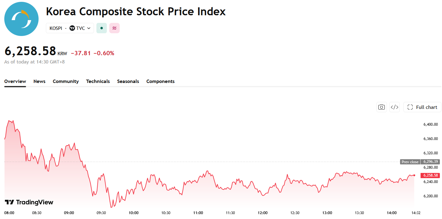 kospi-c0733a32ce004f468d52f0dd73867b02