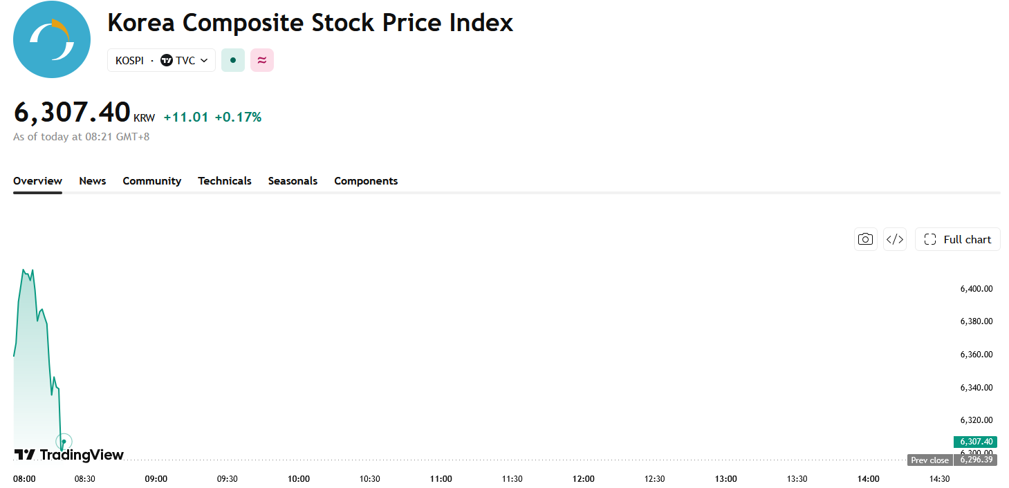 kospi-fee480d1334a4fb4b0605e04d1f8d0ec