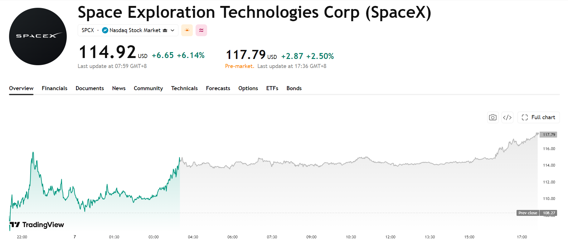 spacex-spcx-price-fbbc9b0692254b2e8417a6d6a3a72c1d