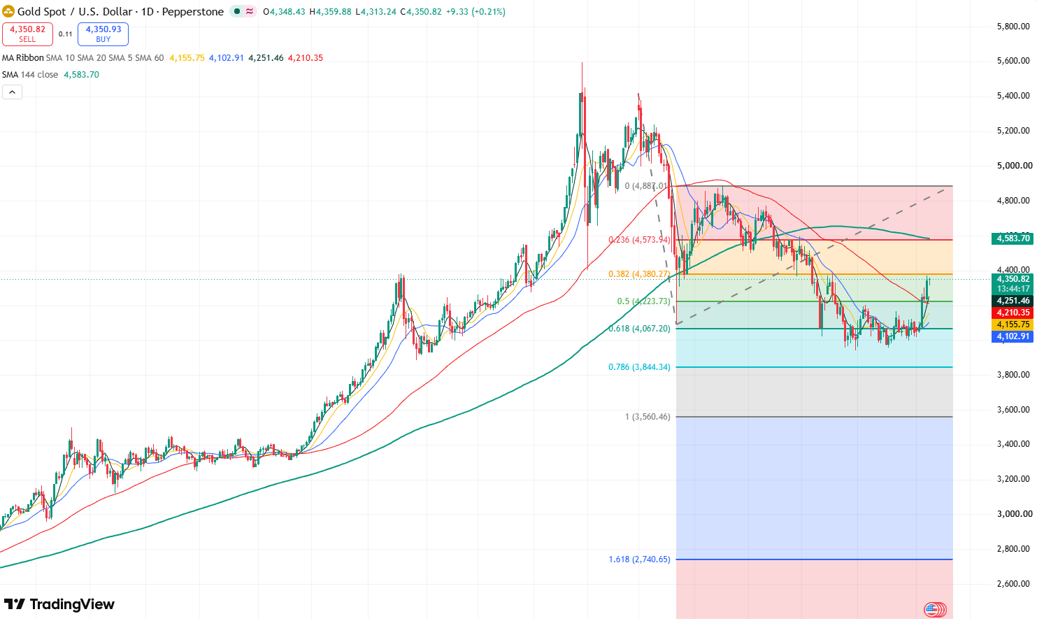 gold-2bffc439c2684933a53d8e90603748ba
