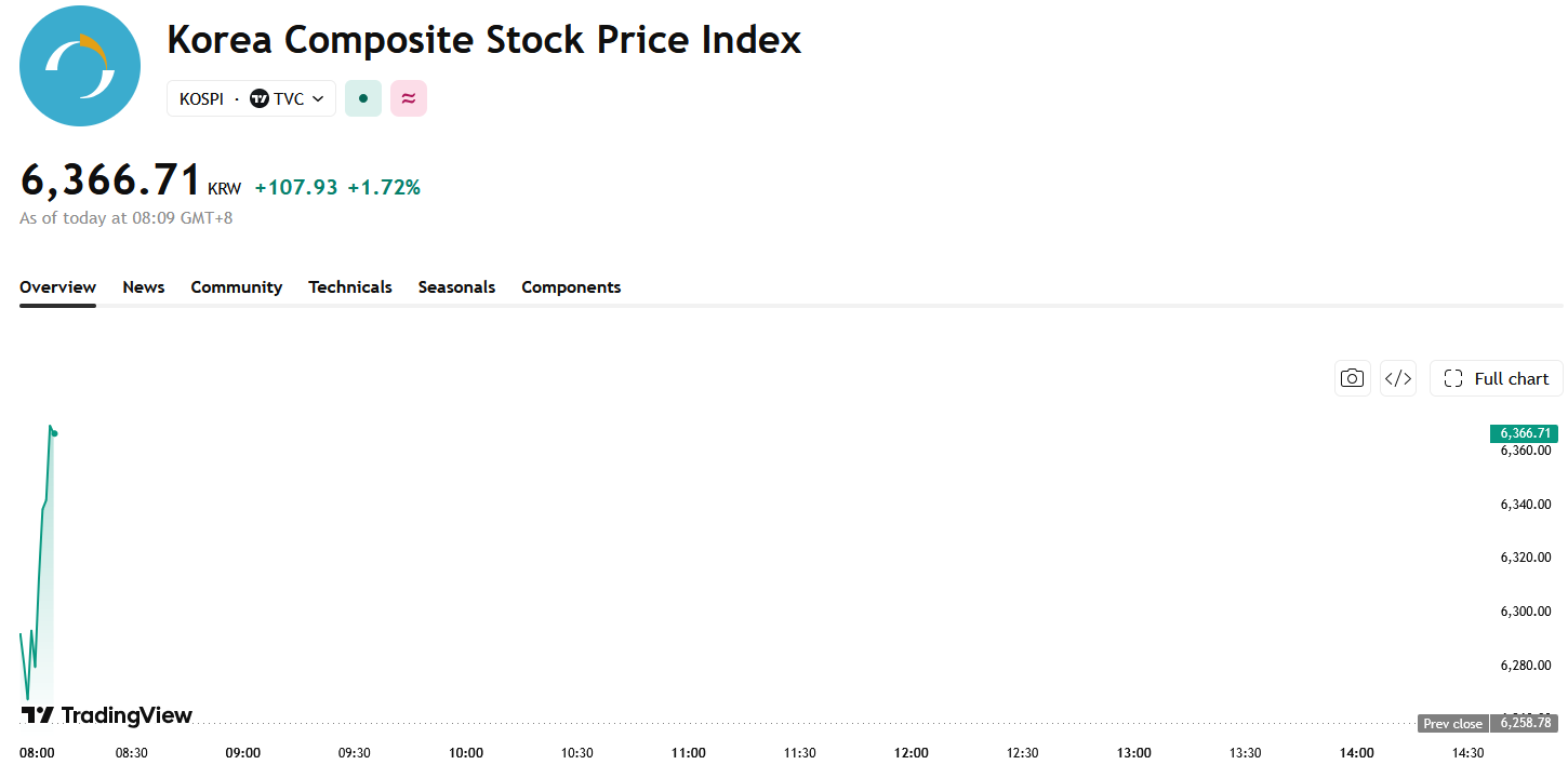 kospi-e6dd1a99251a429e89a58b7fac839d60