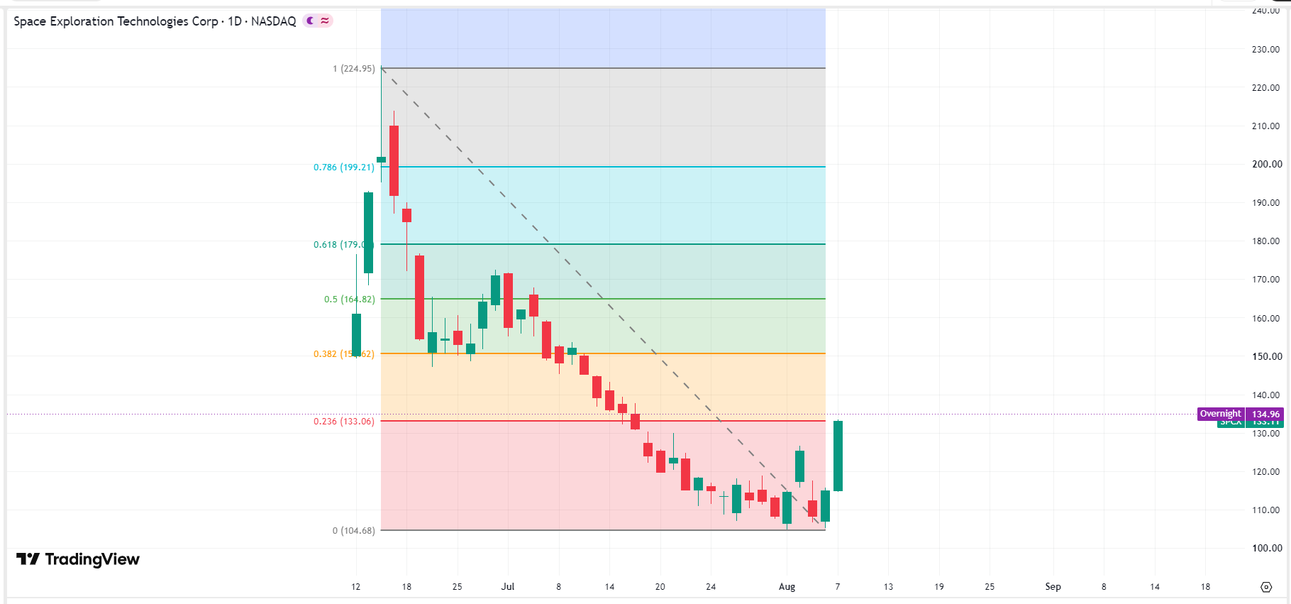 spacex-spcx-price-e0ab3164317045c5aba7c6f8453e4e6e