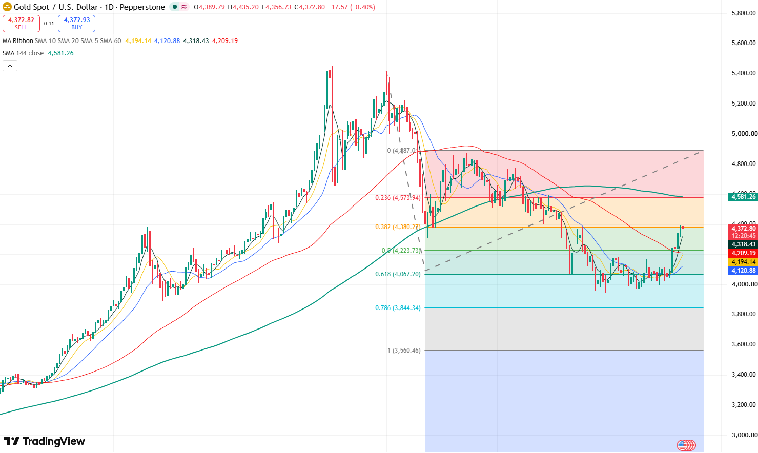 gold-d6a00628c52e45df926920c9b6c6f7e2