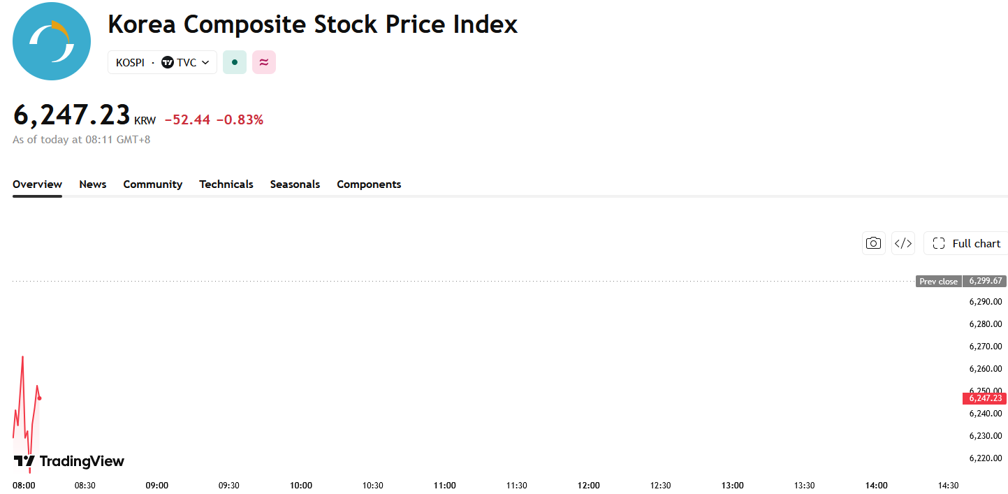 kospi-22d3f3d7926c49769091eaef9bbccde3