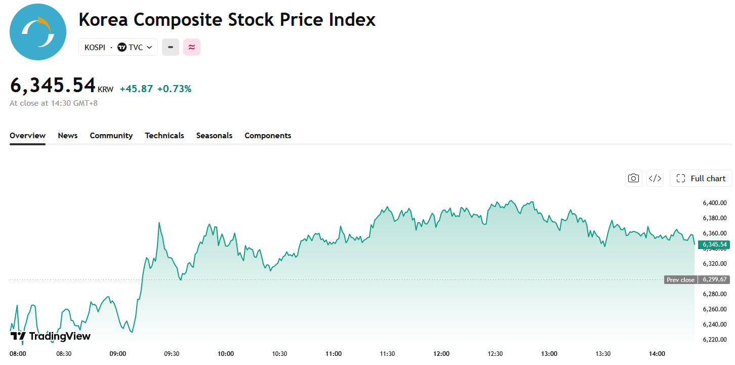 kospi-ec3124c8e7b34e4f9530c11a450493dc
