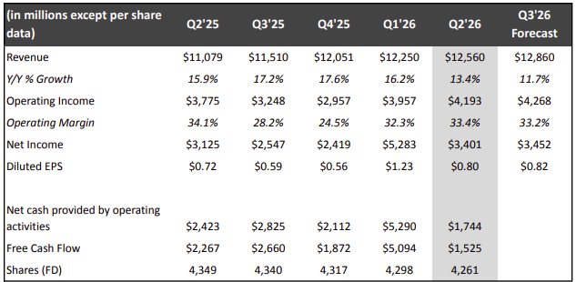 netflix-financials