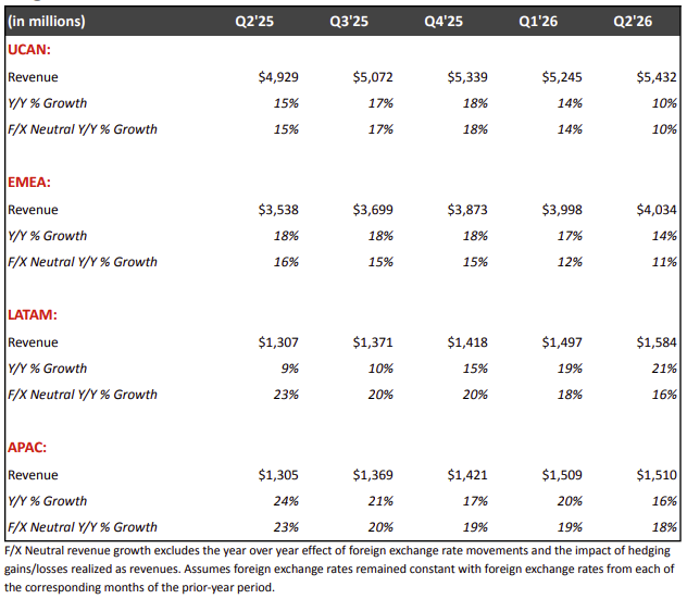 netflix-geo-performance