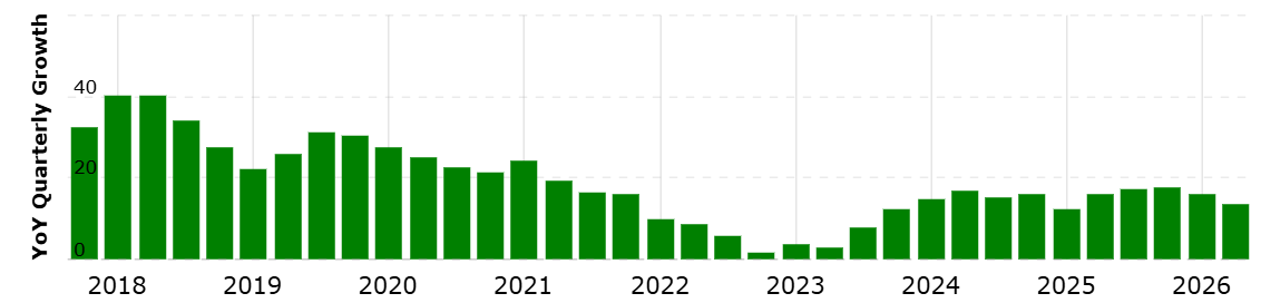 netflix-growth