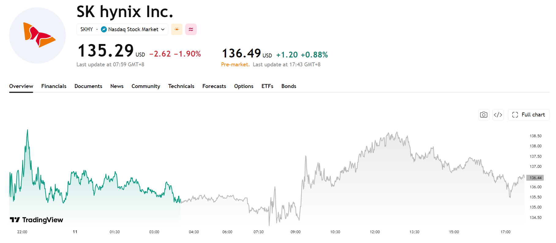 skhynix-price-65cddcdfd6e1496bad114363cac4629b