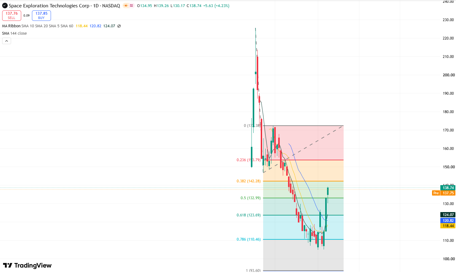 spcx-03592ba4361a4137ba8cc5245e870ffa