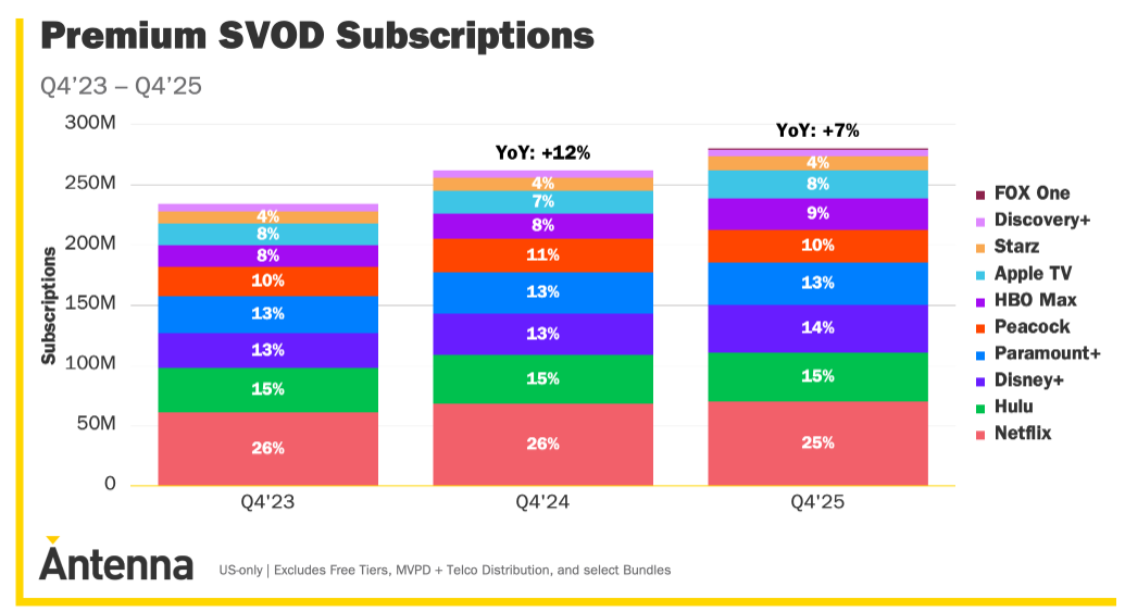 svod-subscriptions