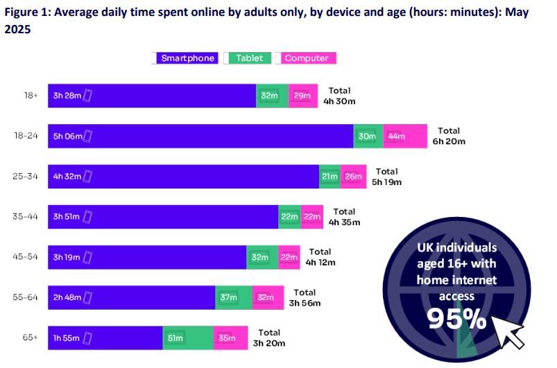 uk-individuals-internet-access