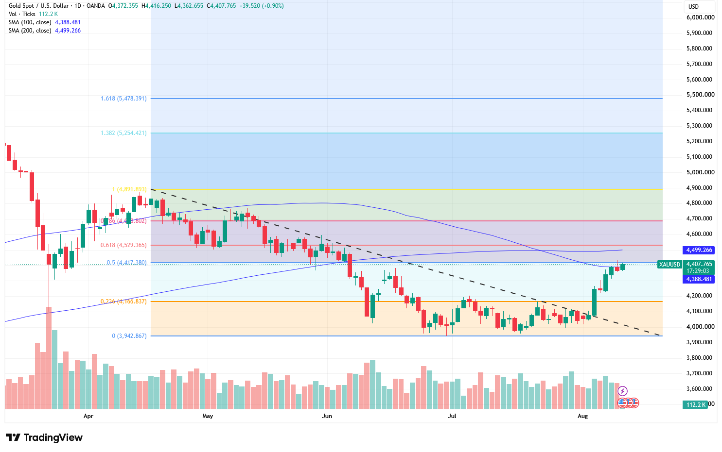 XAUUSD_2026-08-12-ef2089fd6f2c4642a03ffebc5b15873c