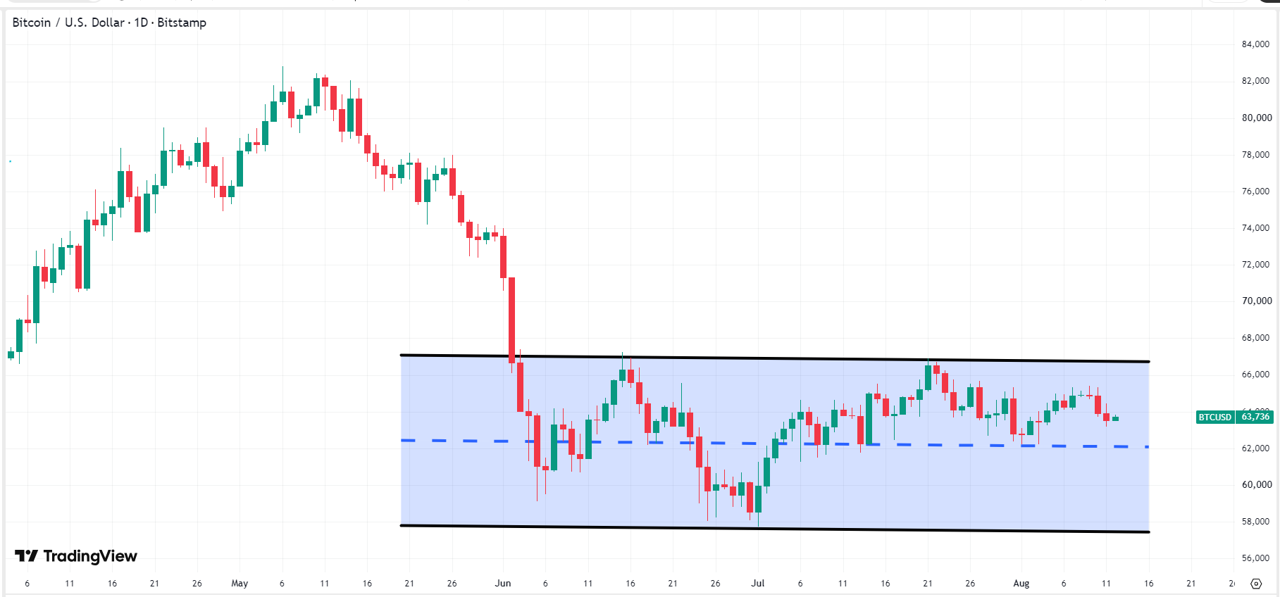 bitcoin-btc-price-c0cc7e1791d4419894bec0722eadeae4