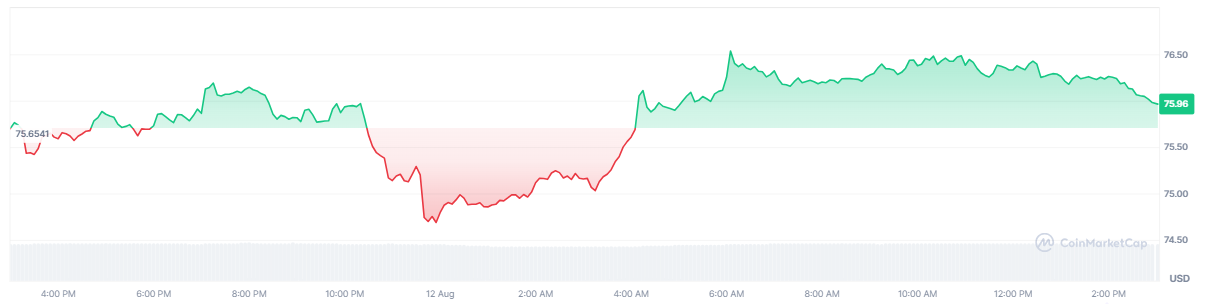 crypto-solana-sol-usd-price-5caf6d52ff2c48baaa008ea624f36e4a