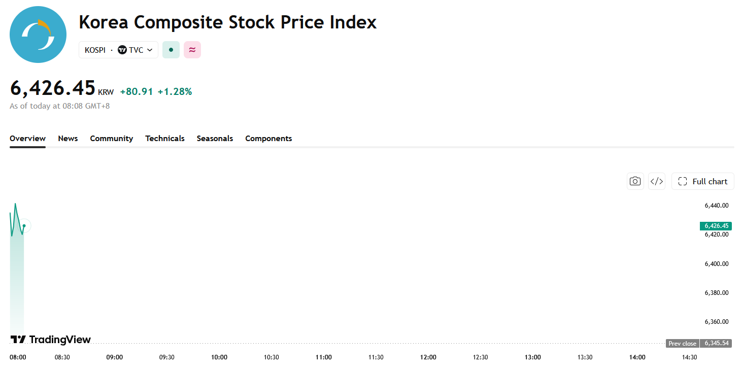 kospi-7c390b77243947ce99733bbbe8ee9042