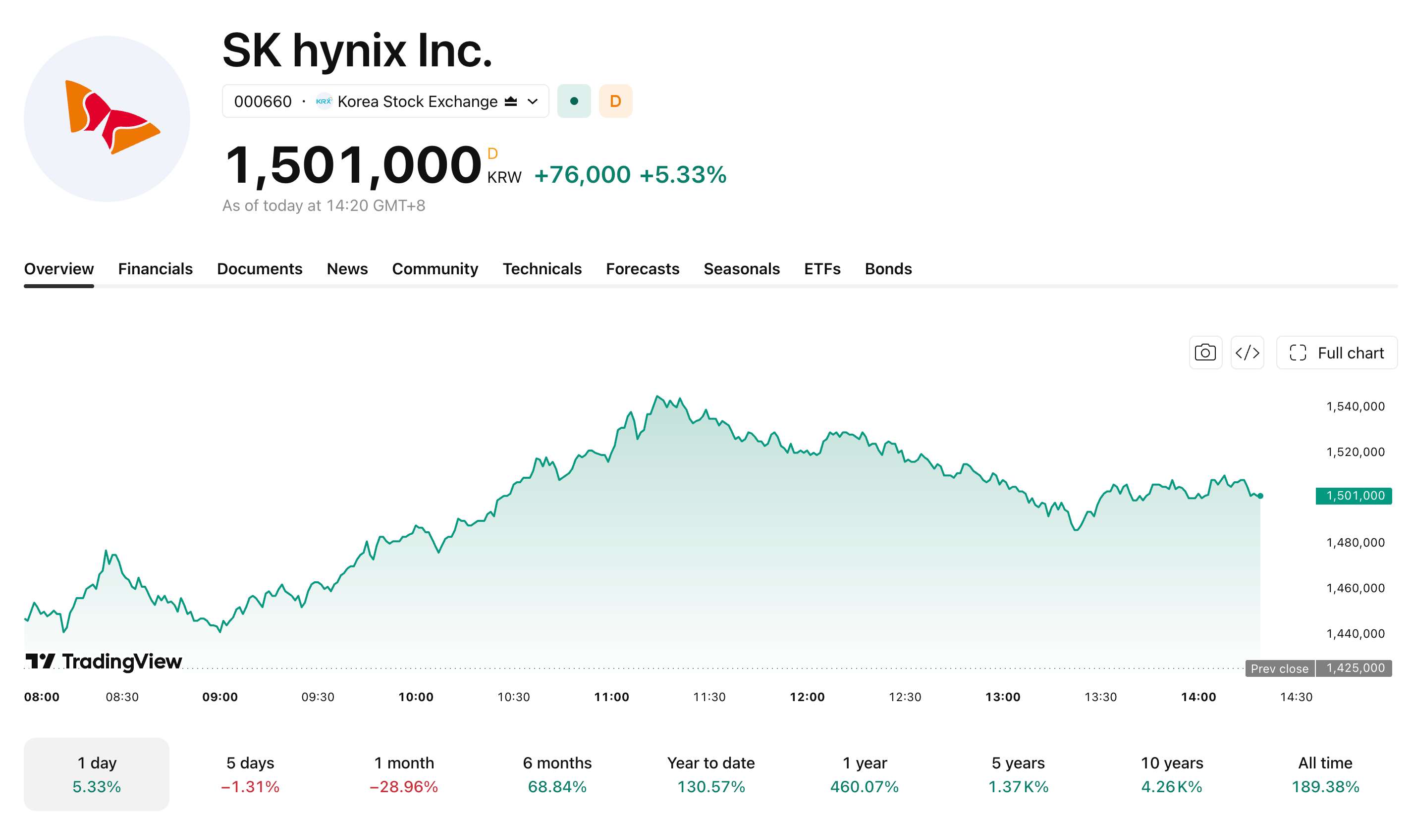 skhynix-812-1-02179ebc23834eb497b050e828c2c53f