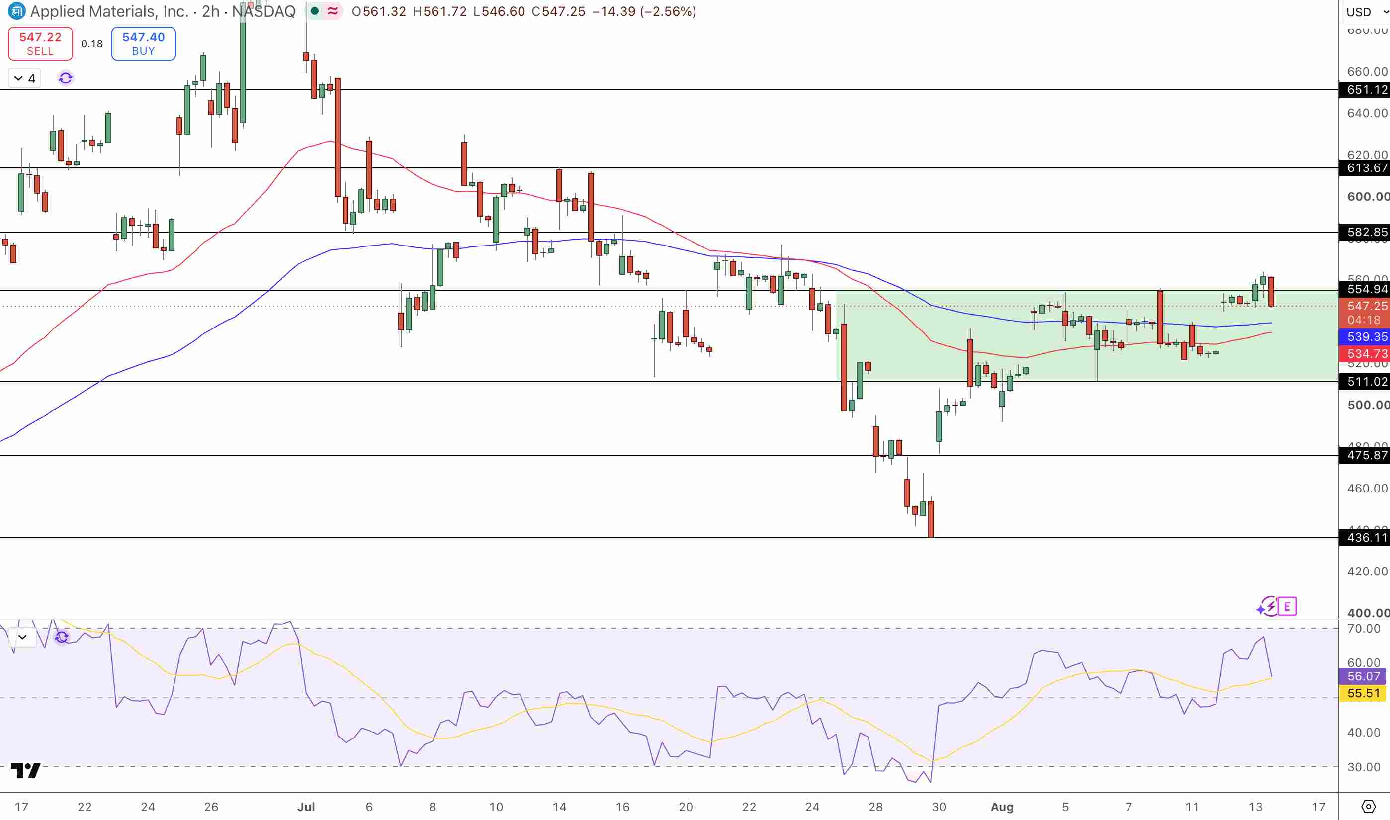 Applied Materials Price Chart - Source: Tradingview