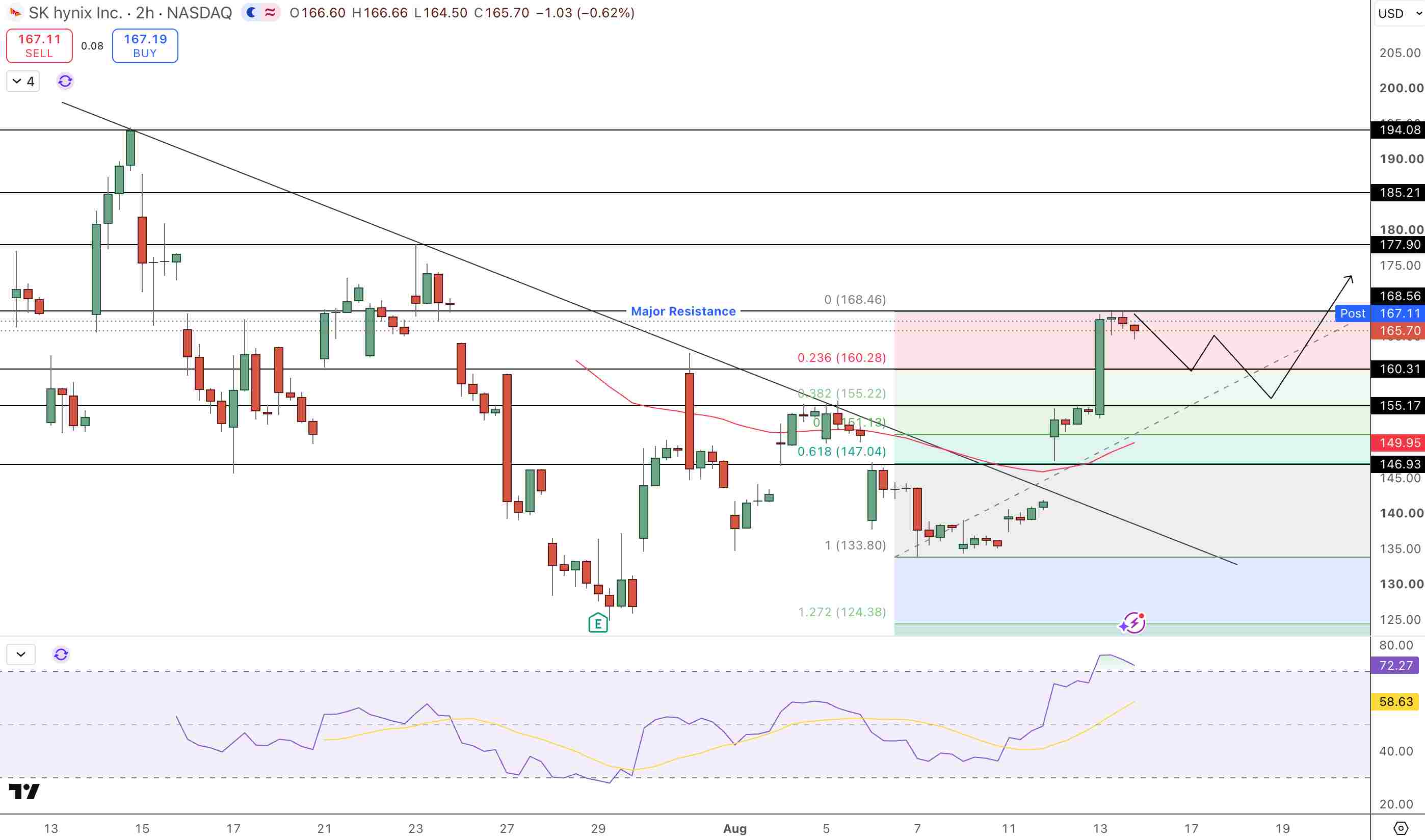 SK Hynix Stock Price Chart - Source: Tradingview