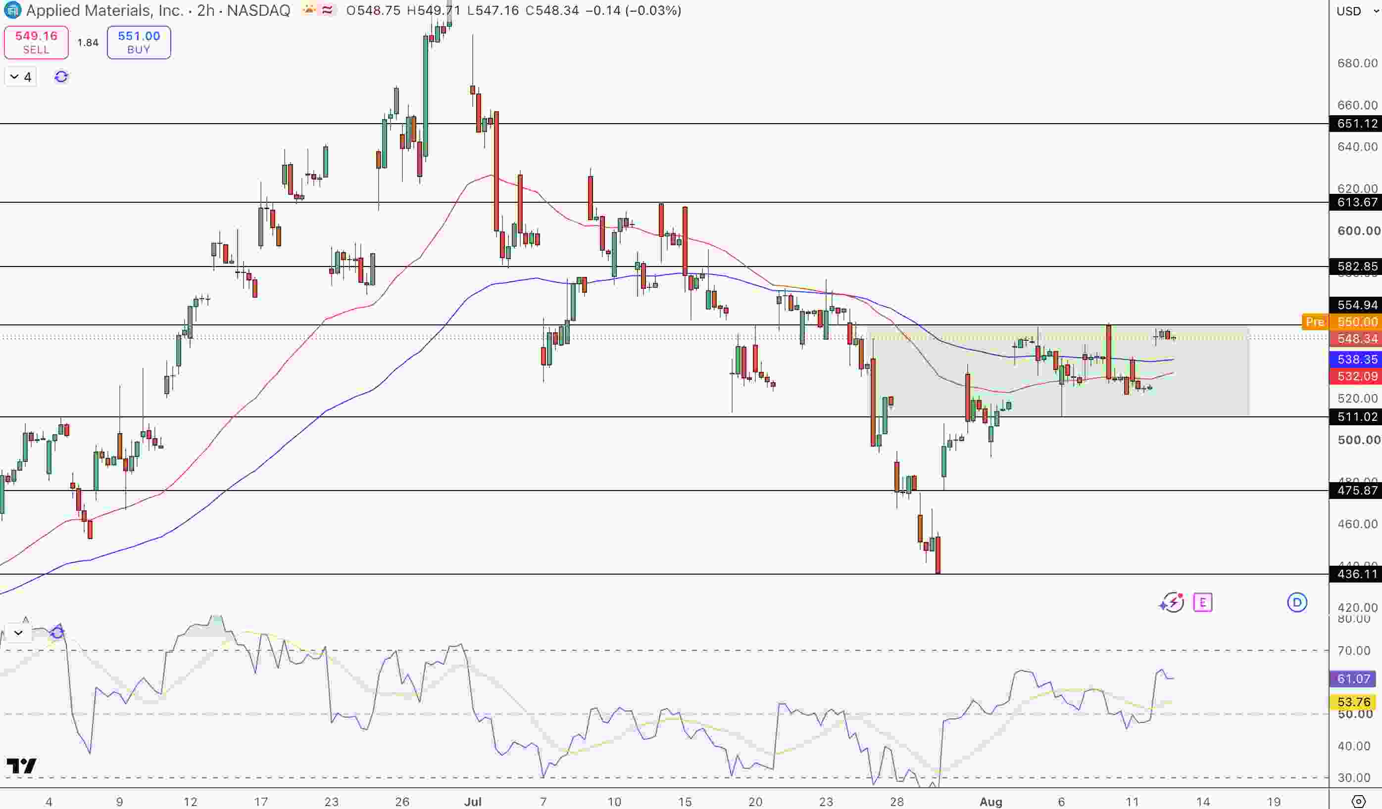 AMAT Price Chart - Source: Tradingview