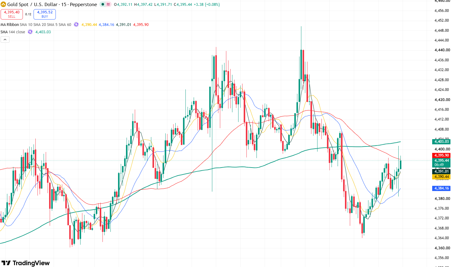 gold-584cbb64ba3145e1ac4b2eca676ed688